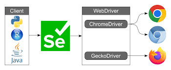 ChromeDriver